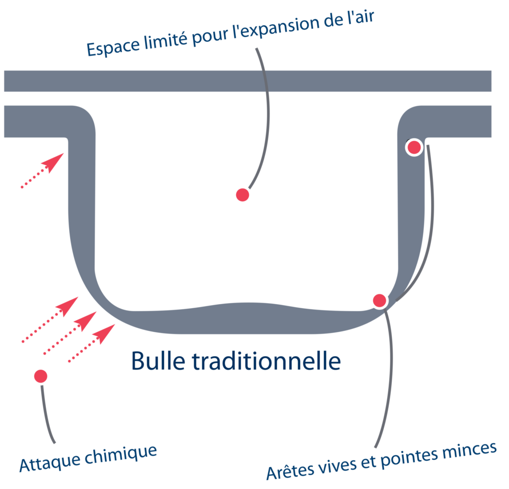 Conception de bulle traditionnelle