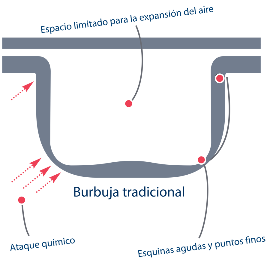 Ilustracion de burbuja tradicional