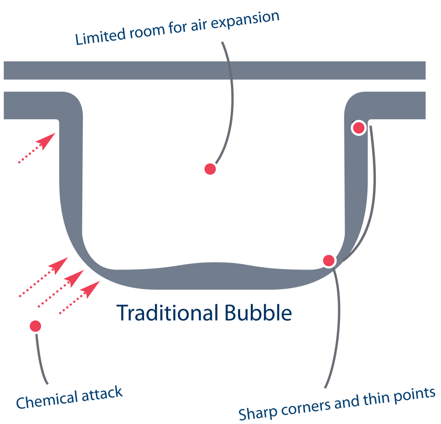 traditional bubble illustration